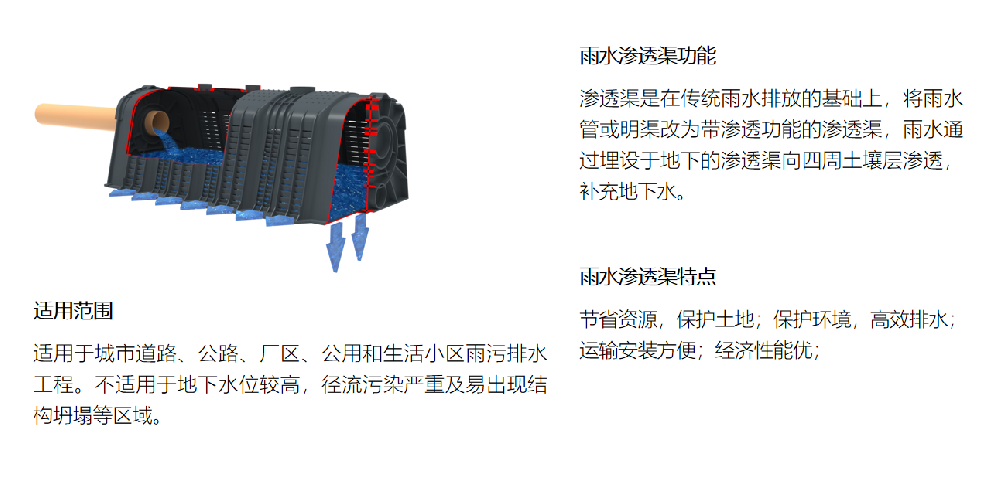 雨水滲透渠產(chǎn)品