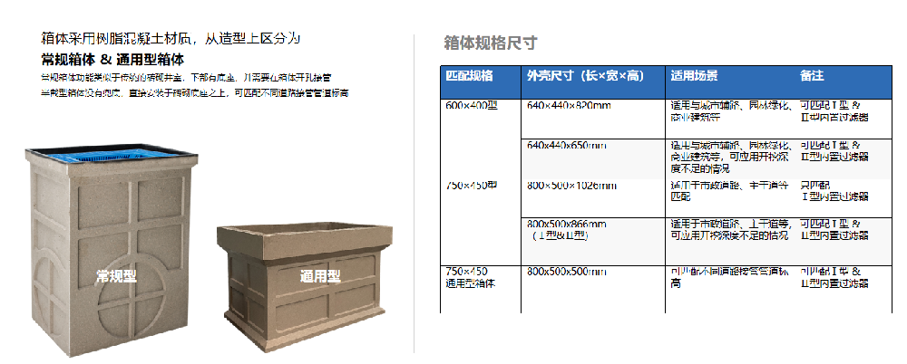 創(chuàng)新型環(huán)保雨水口