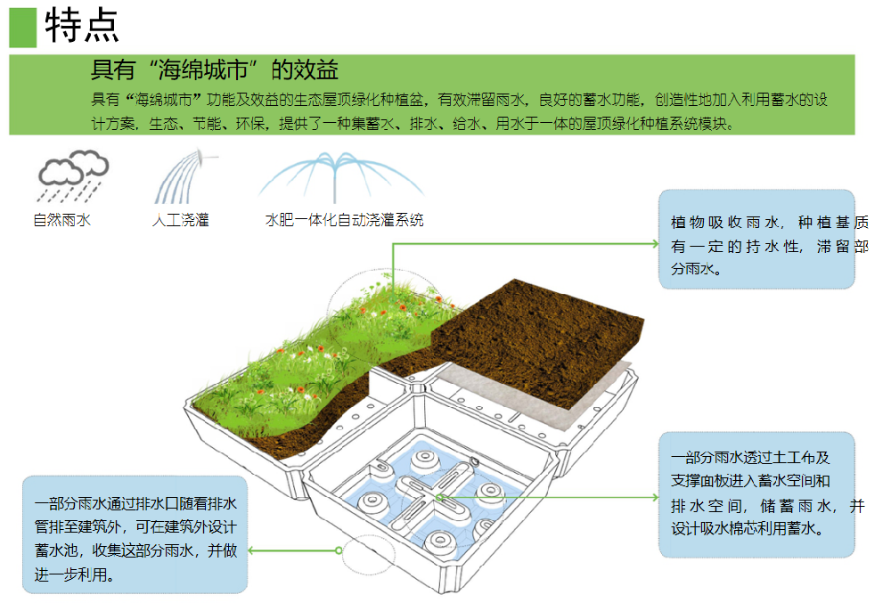 超輕型屋頂綠化種植容器（高密度泡沫材質(zhì)）