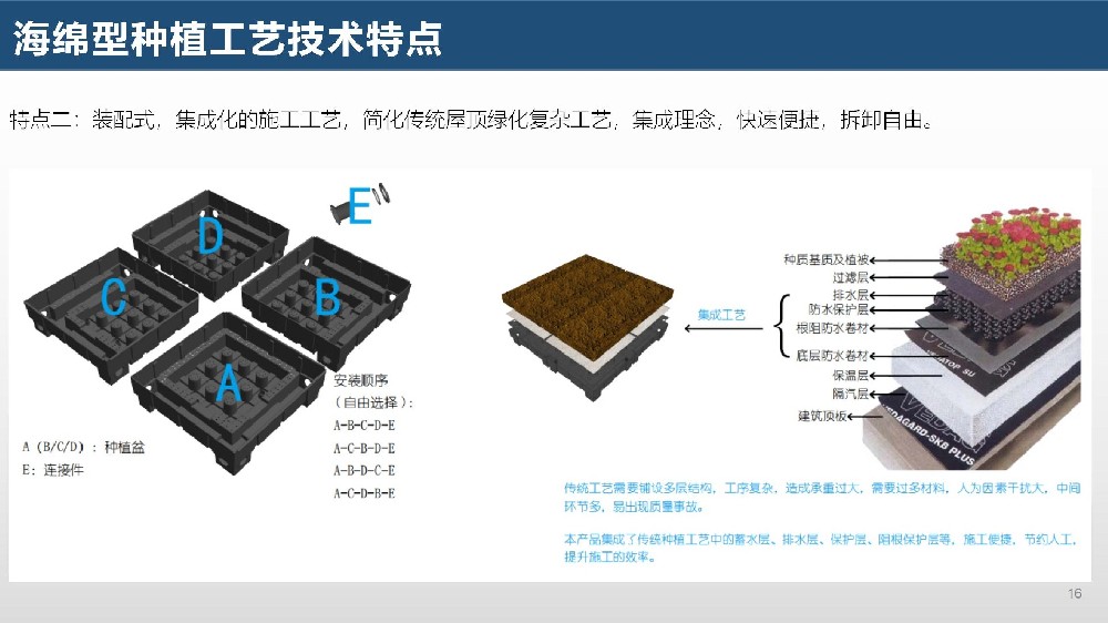 2024持續(xù)開(kāi)創(chuàng)海綿城市綠色屋頂解決方案新篇章